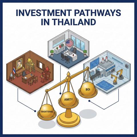 Treaty of Amity vs. BOI vs. Thai Company